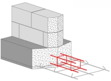 eurarma chainage de fondations Eurarma